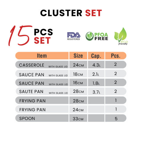 cluster set cluster set 1 scaled e1784376701823